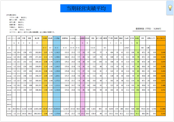 当期営業実績平均