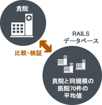 RAILSデータベースでの比較・検証