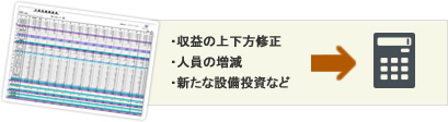 ・収益の上下方修正・人員の増減・新たな設備投資など