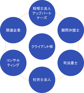 アライアンス体制 イメージ