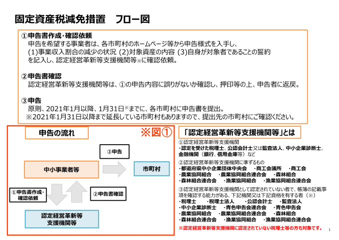 図①-1