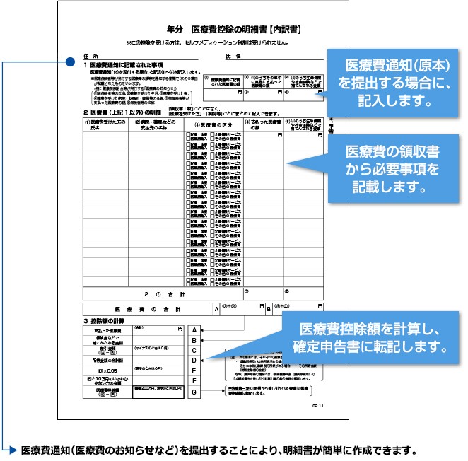 令和２年分確定申告からの医療費控除 医療費通知書の利用 クリニック経営ナビ 病院 医院 歯科医院の経営支援サイト