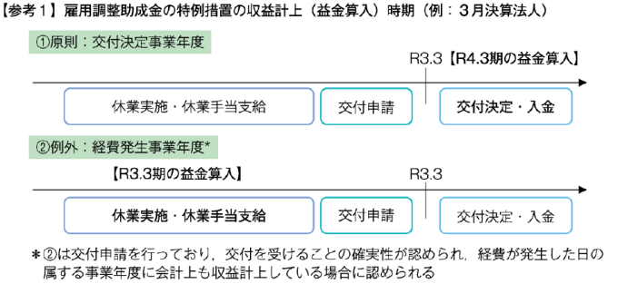 図