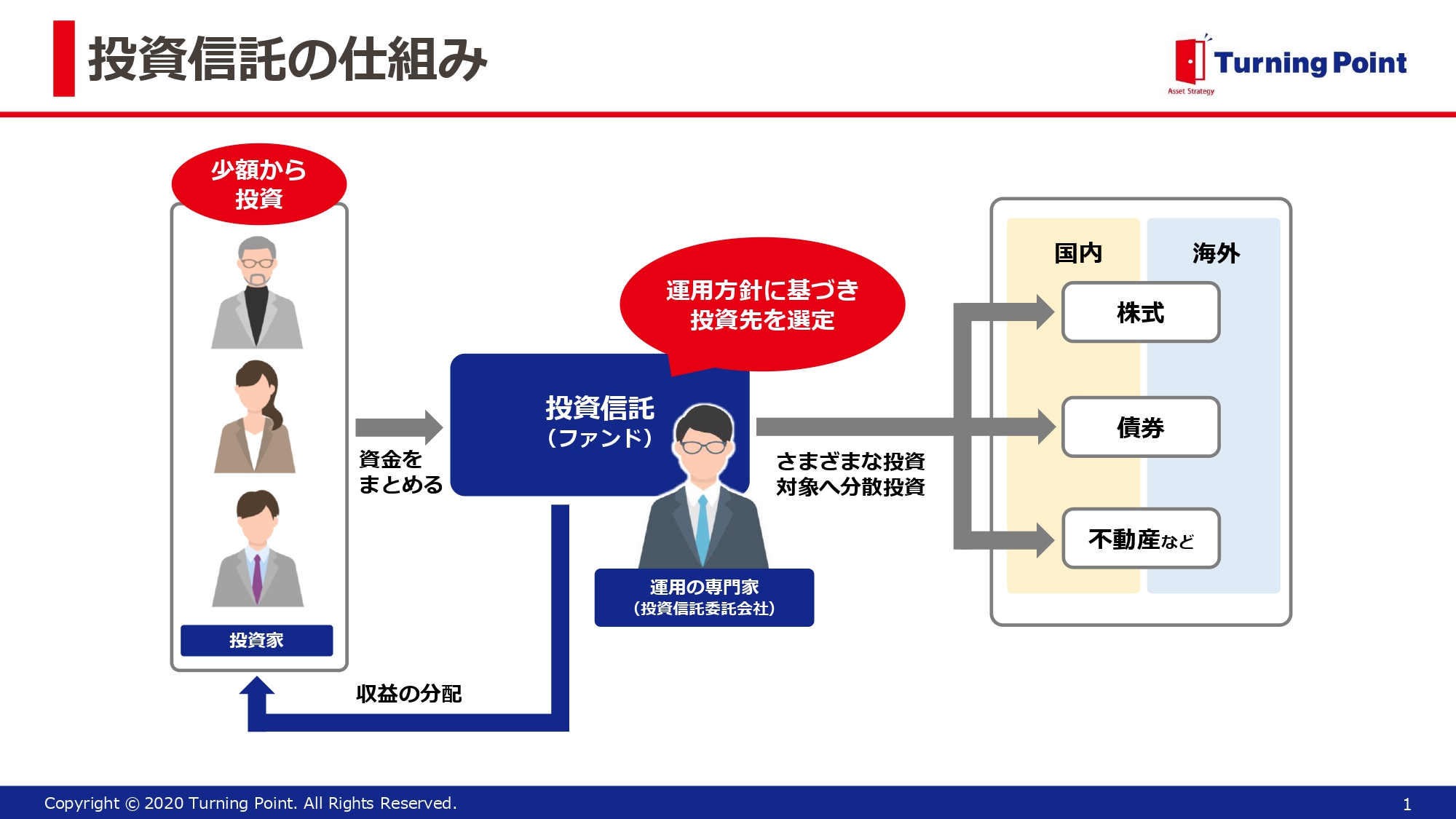 投資信託について | クリニック経営ナビ～病院・医院・歯科医院の経営支援サイト～