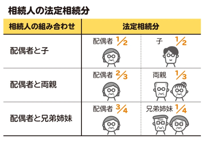 相続、相続税、税理士法人