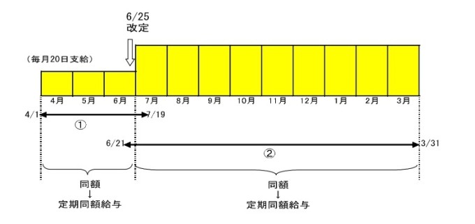 税金，税理士，給料