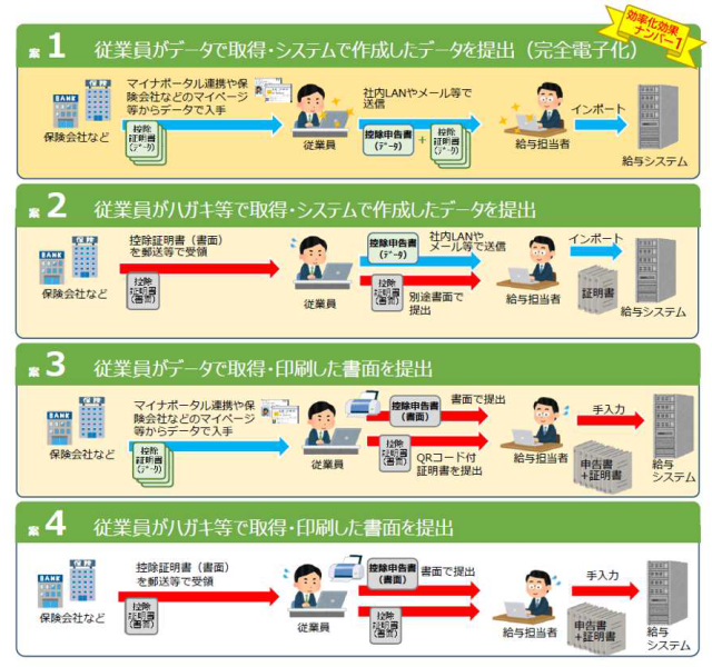 税金，電子化