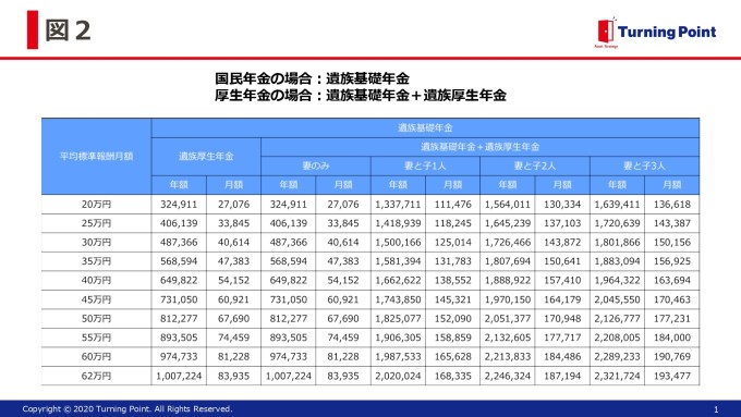 保険，保障，資産運用