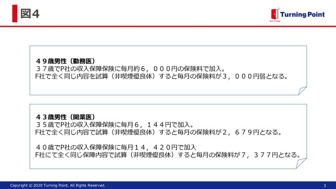 クリニック，医者，保険