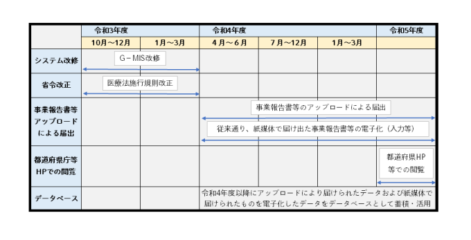 社会保険，医療データ，クリニック，経営