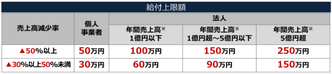 事業復活支援金