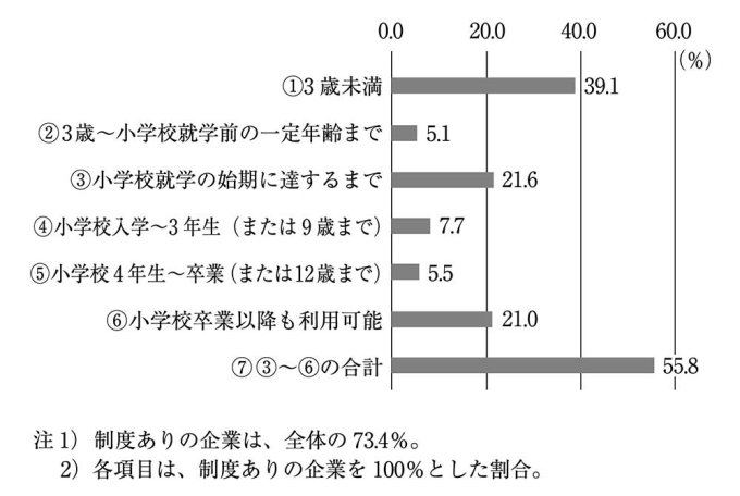 育休,キャリア,子育て