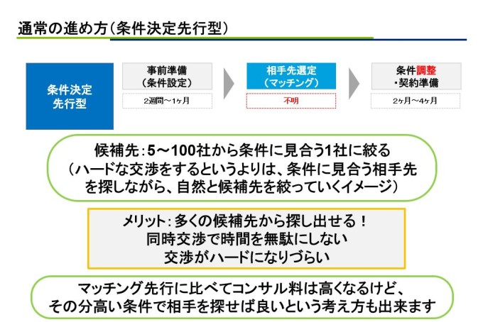 条件決定先行型