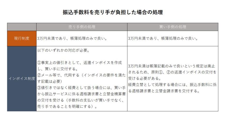  Verizon、スマートフォンのアップグレードに 20 ドルの手数料を導入